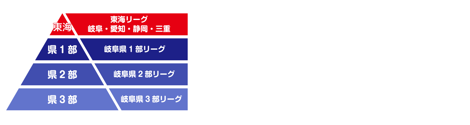 U-15リーグ組織図